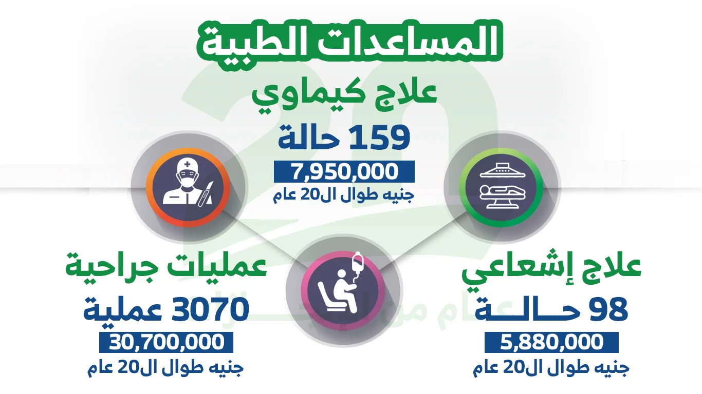 المساعدات الطبية