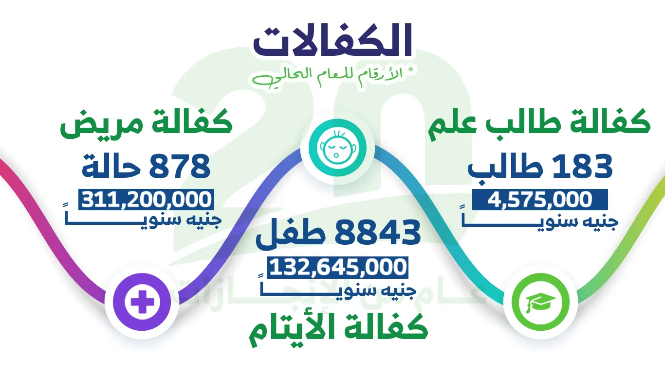 الكفالات