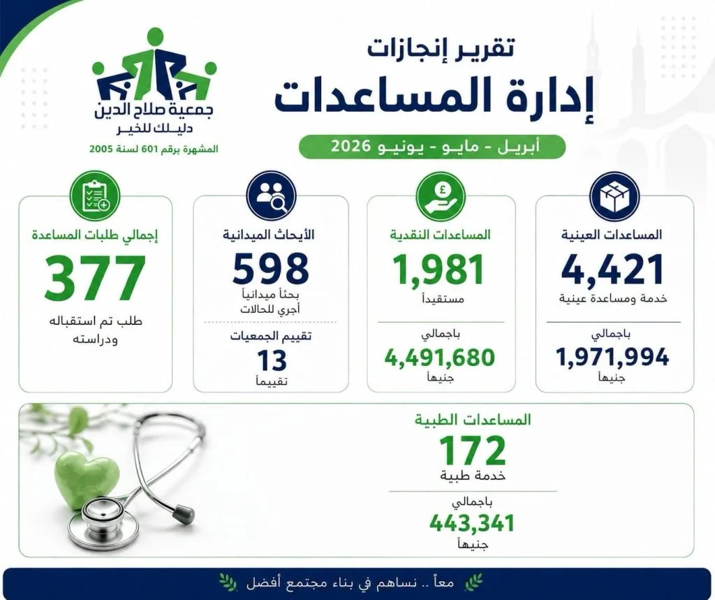 إنجازات المساعدات خلال الربع الثاني عام 2026
